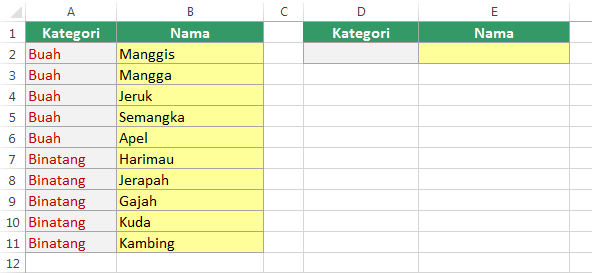 Cara Membuat List Bertingkat (Dependent List) di Excel