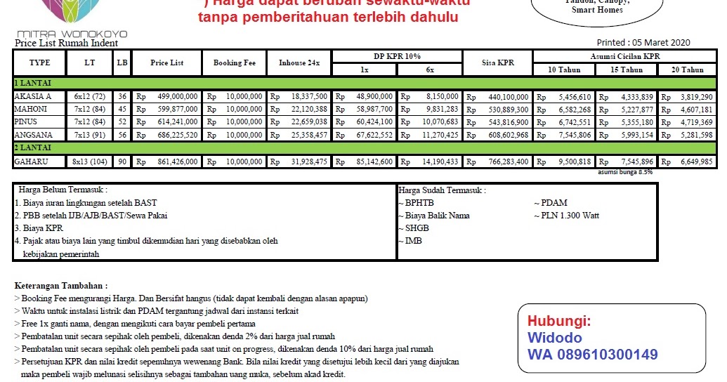 14+ Rumah Dijual 100 Jutaan Di Blitar 2020 PNG