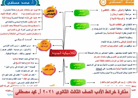 مذكرة خرائط الأدب الصف الثالث الثانوى 2021 أ. محمد مصطفى