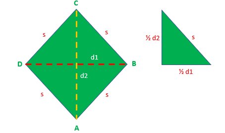 Cara Mencari Panjang Sisi Belah Ketupat