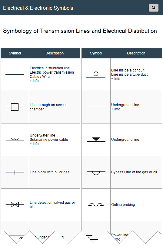 Símbolos Electrónicos Symbols of Transmission Lines (Electrical