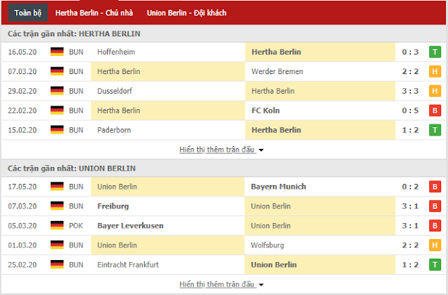 12BET Soi kèo Hertha Berlin vs Union Berlin, 01h30 ngày 23/5- Bundesliga Duc4