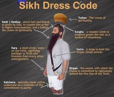 sikhism sikh 5ks sikhi chastity 