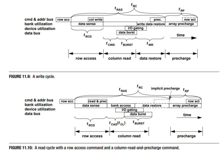 ASIC design and verification DDR interview question