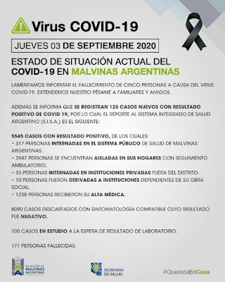 Malvinas Argentinas: jueves con 5 fallecimientos y 125 nuevos casos de COVID-19. Covid%2B19%2Ben%2BMalvinas%2BArgentinas%2B01
