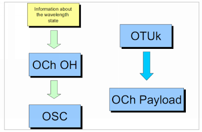 Cabling: Guide Fiber-Optic Networking