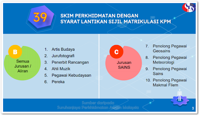 Sistem Pendaftaran Pekerjaan Suruhanjaya Perkhidmatan Awam Malaysia (SPA9)