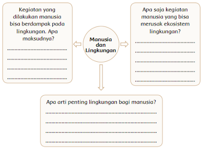 ManusiadanLingkungan Dampak Perubahan Lingkungan yang Disebabkan oleh Manusia terhadap Keseimbangan Ekosistem www.simplenews.me