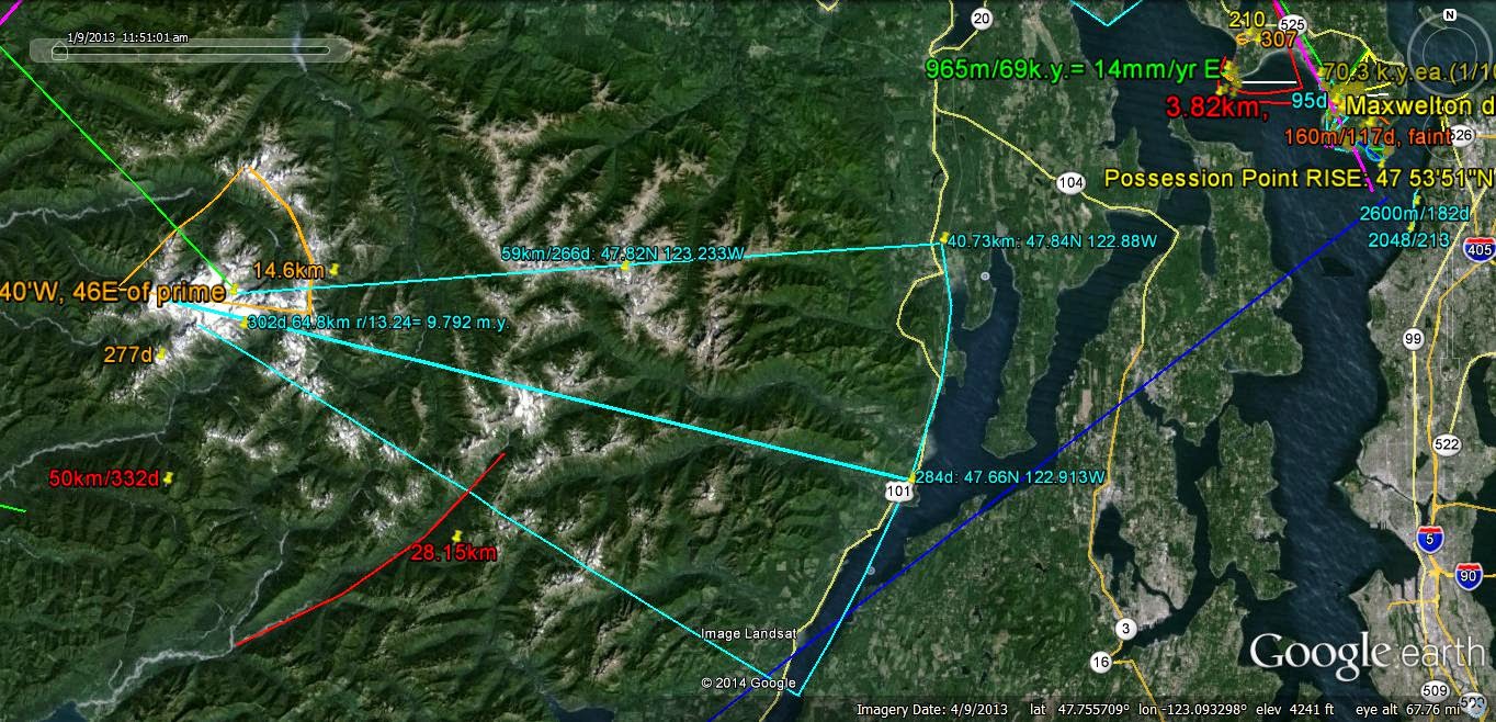Archipelago Development (portions of ANALEMMA
