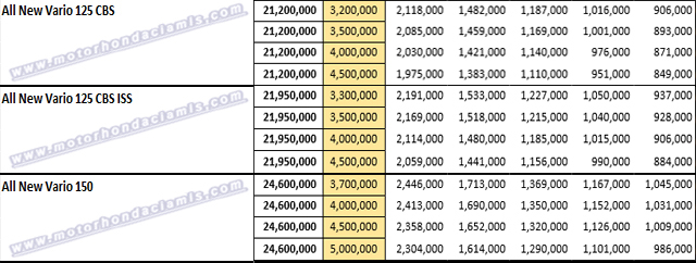 Brosur Kredit Motor Honda Ciamis Daftar Harga Motor Honda Ciamis Dealer Motor Honda Ciamis