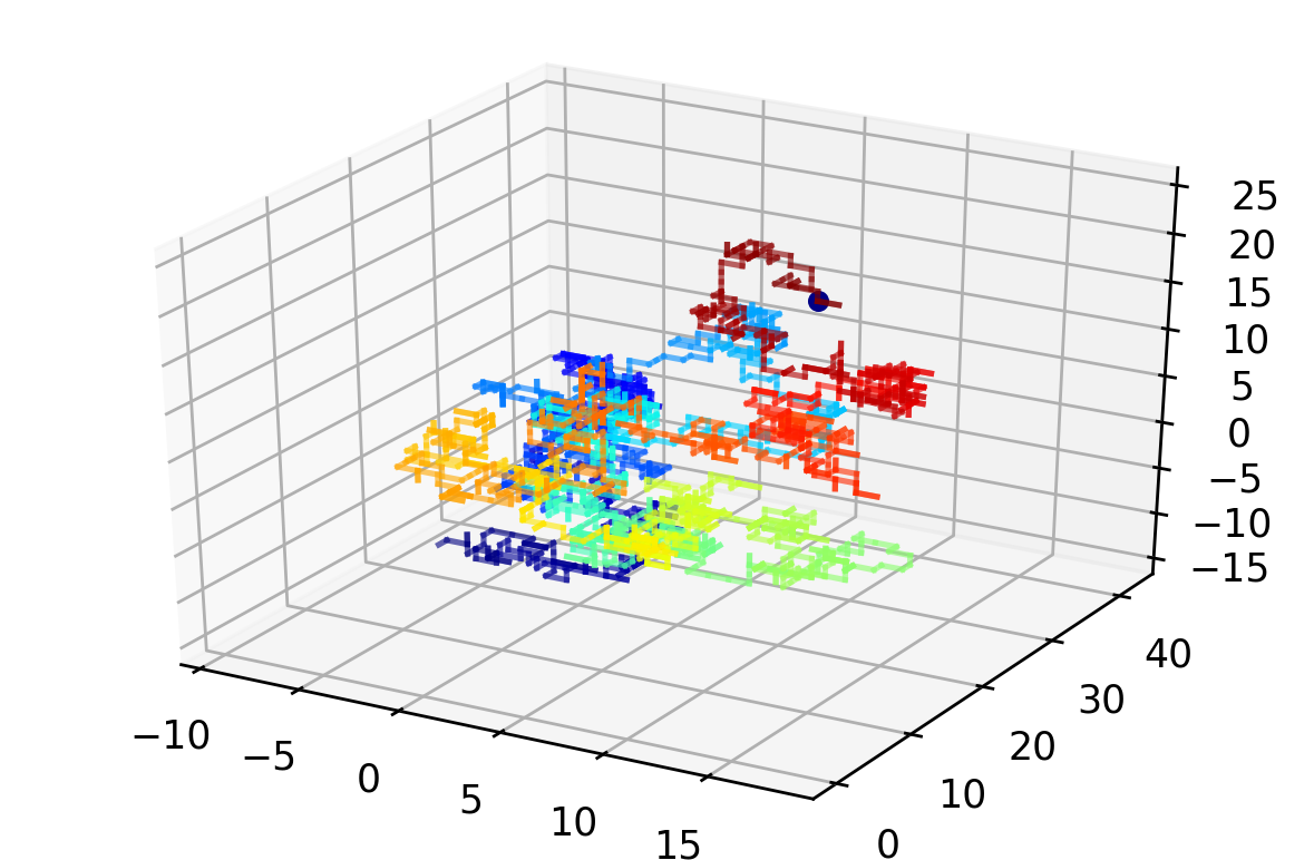 Python Matplotlib Tips Simple way to draw 3D random walk