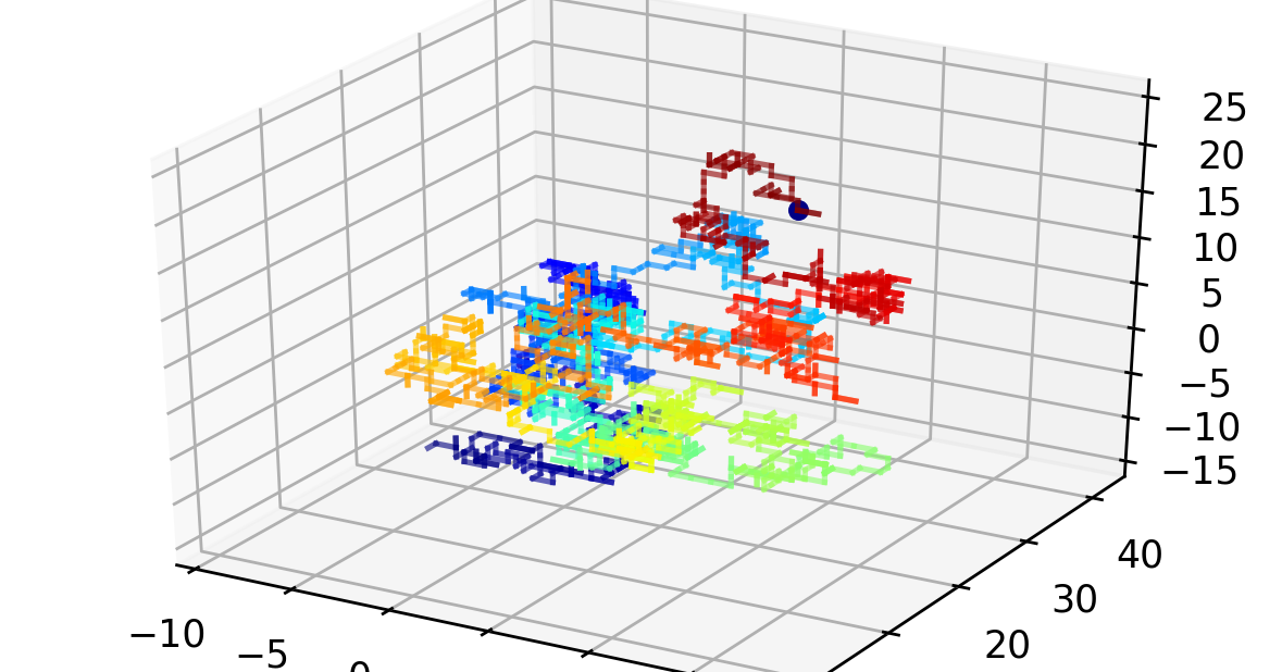 Python Matplotlib Tips: Simple way to draw 3D random walk using Python ...