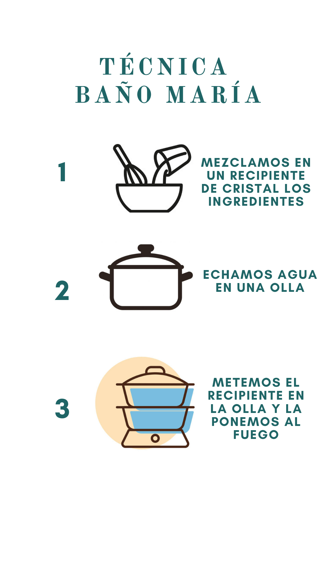 MARÍA LA JUDÍA EL BAÑO MARÍA