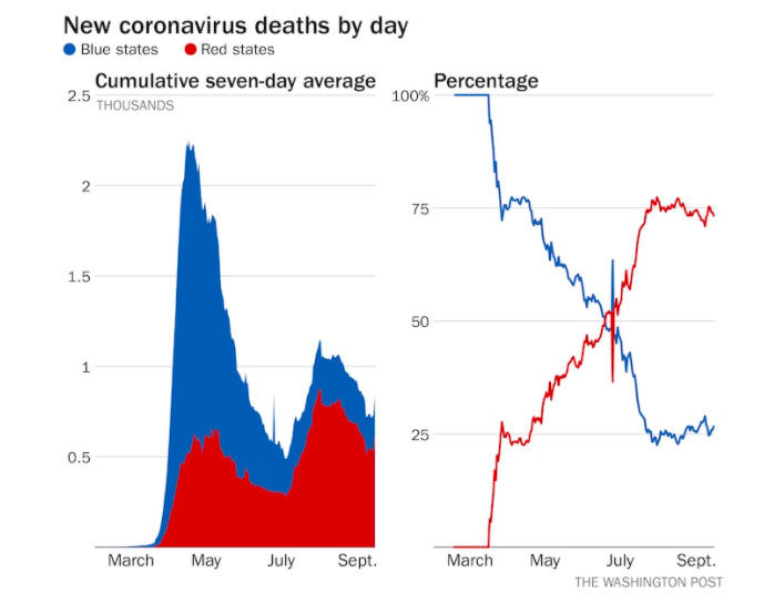 What Trump Did Today