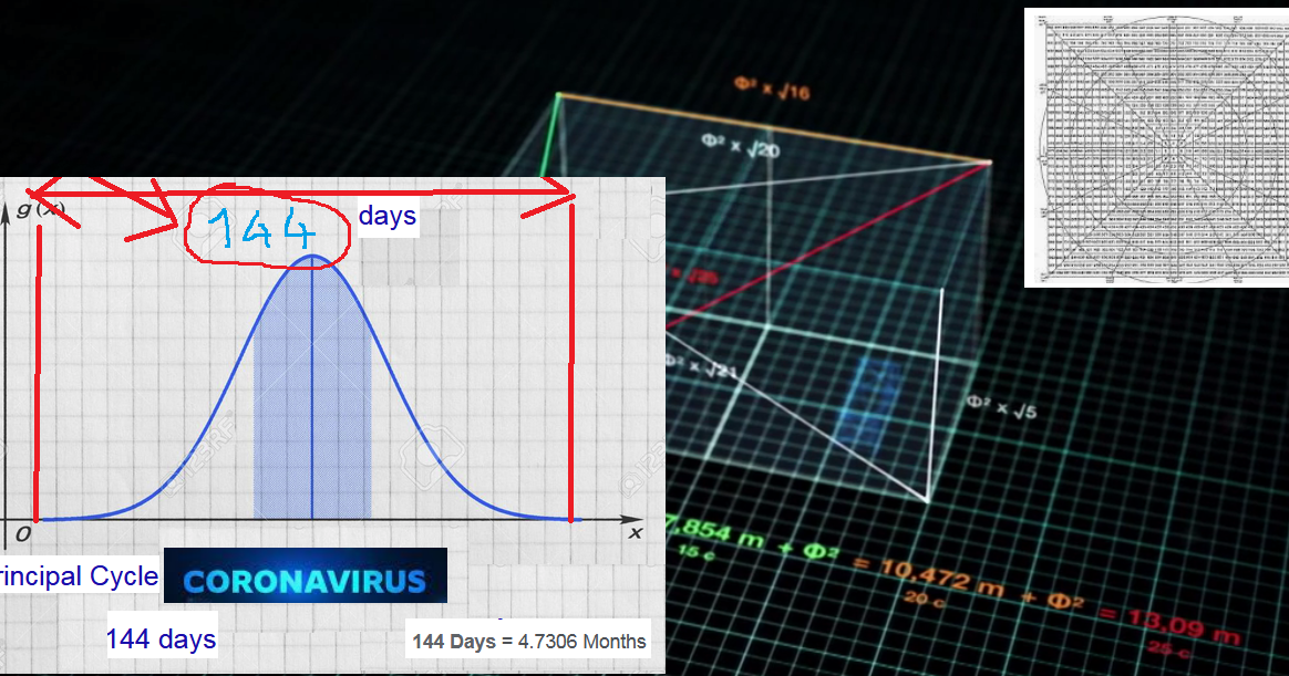 GANN TOP SECRET THE PRINCIPLES OF GANN’S LAW OF VIBRATION