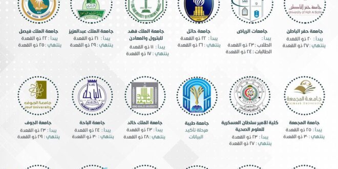 مواعيد التسجيل في الجامعات 1443 الترم الثاني