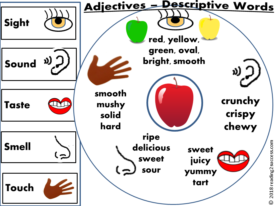 Feeling yummy. How to describe food. Английские tastes. Senses в английском языке. Describing food adjectives.