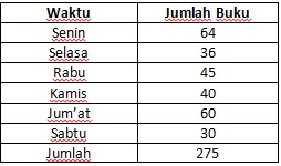 Kunci Jawaban Matematika Kelas 5 Halaman 218