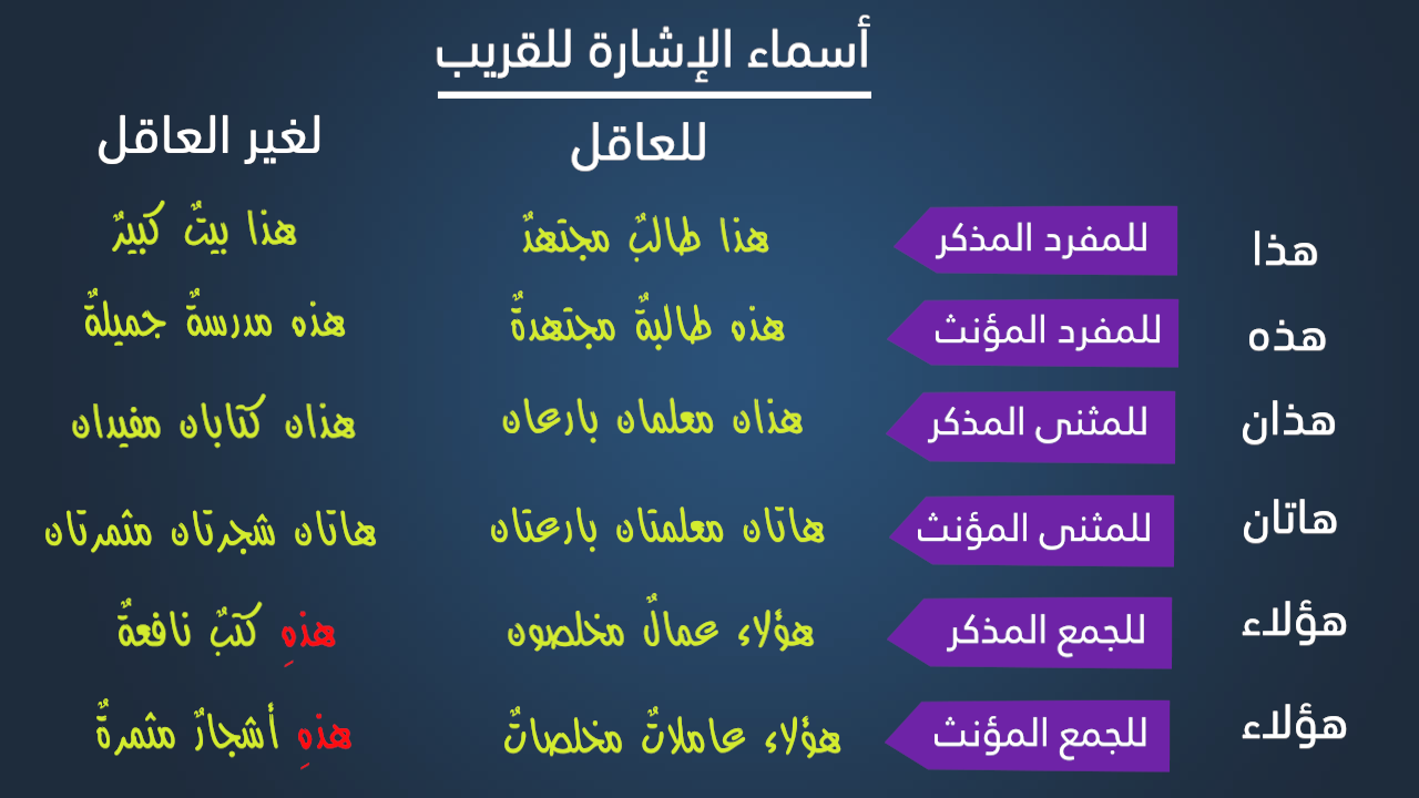 هي أسماء الإشارة ما شرح درس