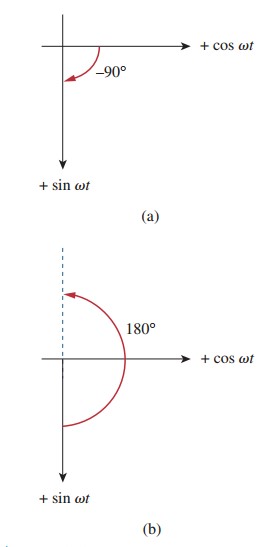 Rumus Gelombang Sinusoidal Dan Contoh Soal Wira Electrical Engineering Portal Indonesia