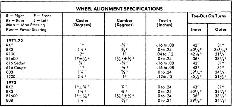 Mercedes alignment specifications #3