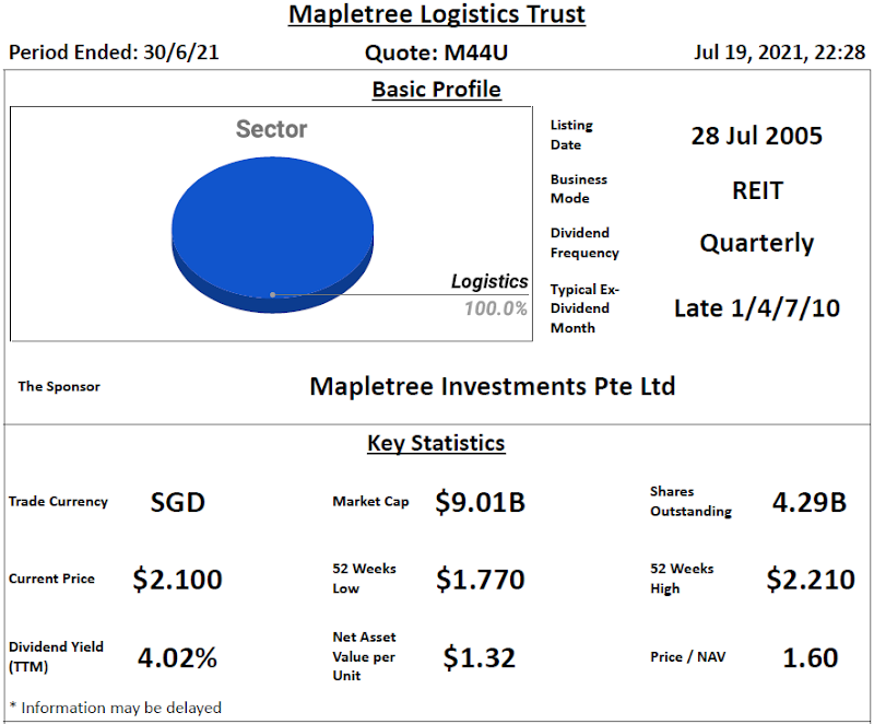Mapletree Logistics Trust Review @ 19 July 2021