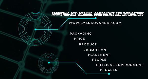 Marketing-Mix: Meaning, Components and Implications