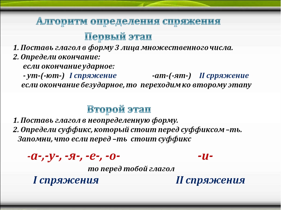 Глаголы 2 спряжения правило 4 класс. Спряжение глаголов как понять 4 класс. Как определить спряжение глагола 5 класс. Алгоритм определения глагола 2 класс. Алгоритм определения спряжений глаголов русского языка 4 класс.