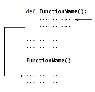 19.Functions-definition, calling functions,arguments, return value
