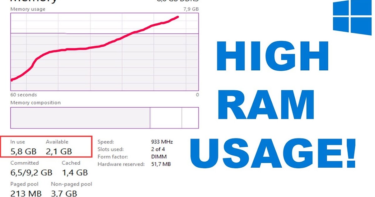 Windows 11 Ram Consumption – How to Check RAM, GPU, and CPU Usage in ...