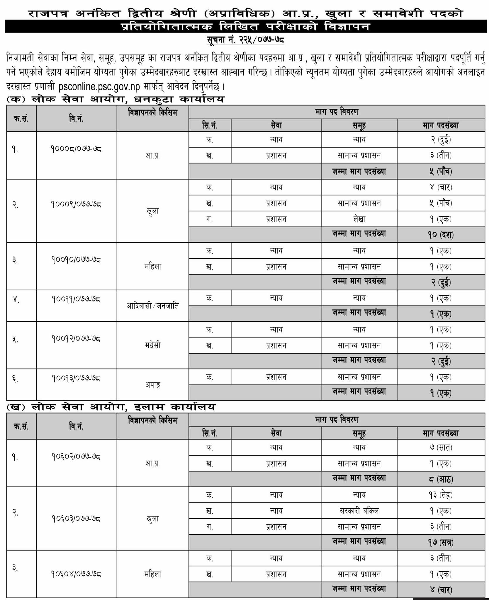 Vacancies Opened For Kharidar Non Gazetted