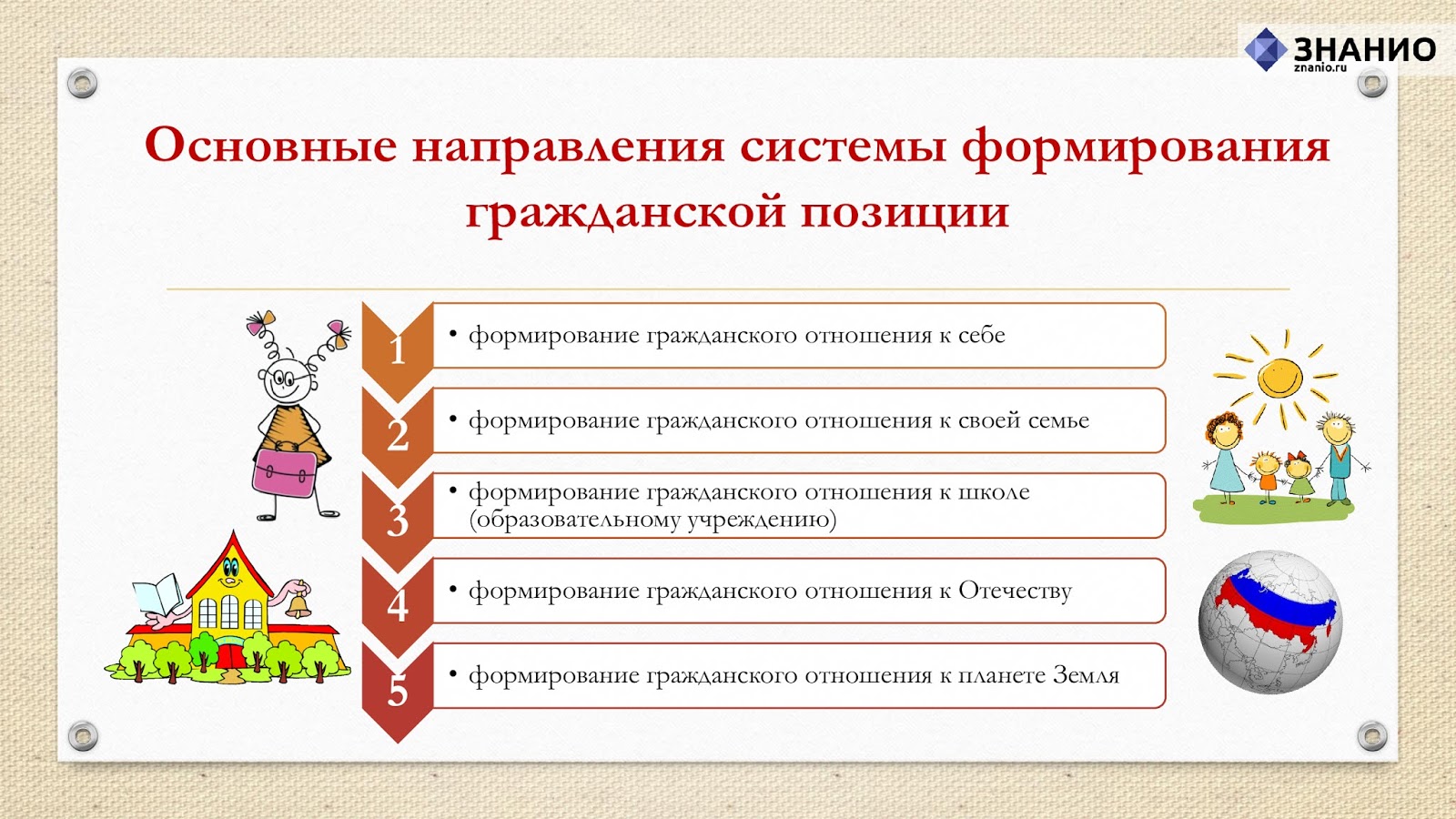 Формирование гражданской позиции обучающихся. Формирования активной гражданской позиции обучающихся. Формирование гражданской позиции обучающихся. Формирование гражданской позиции. Формирование гражданской позиции обучающихся.