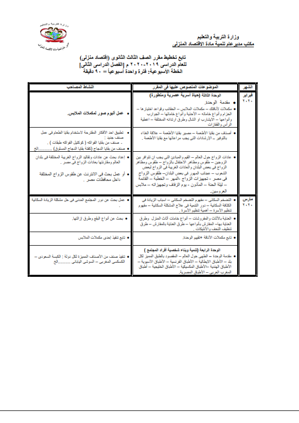 توزيع منهج الاقتصاد المنزلي للصفوف المرحلة الثانوية للعام الدراسي 2019 / 2020 %25D9%2585%25D9%2586%25D9%2587%25D8%25AC%2B%25D8%25A7%25D9%2584%25D8%25A7%25D9%2582%25D8%25AA%25D8%25B5%25D8%25A7%25D8%25AF%2B%25D8%25A7%25D9%2584%25D9%2585%25D9%2586%25D8%25B2%25D9%2584%25D9%2589%2B%25D8%25AB%25D8%25A7%25D9%2586%25D9%2588%25D9%258A%2B2020_010