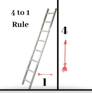 Straight ladder 4:1 rule