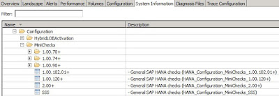 SAP HANA SQL, SAP HANA Views, SAP HANA Certifications
