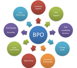 Krazy Mantra BPO Services