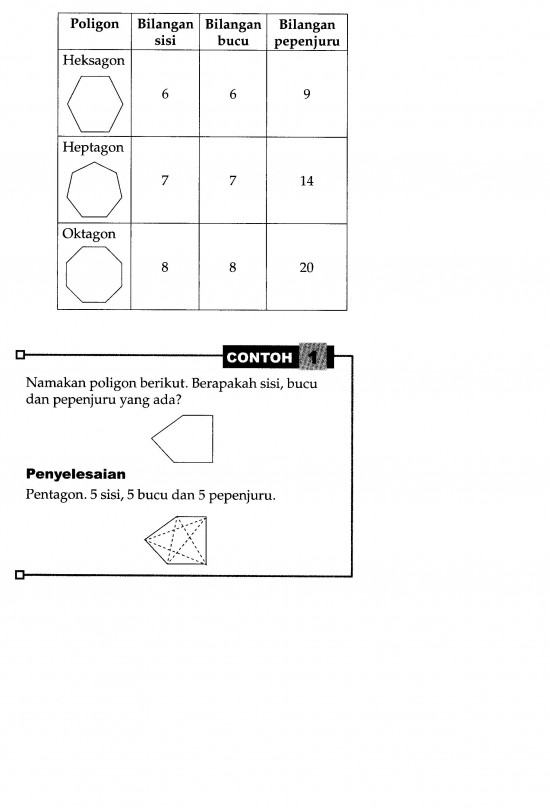 Bab 10 Poligon - Matematik Inspirasiku