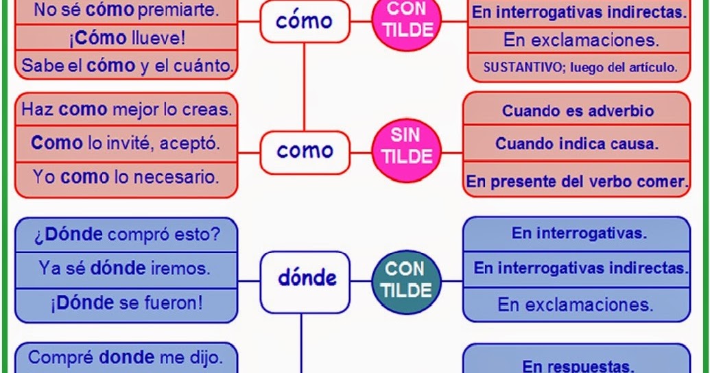 Por qué no lleva tilde