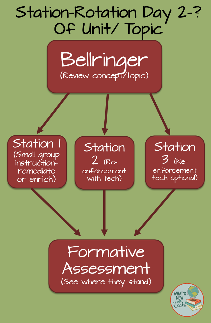Unit topic. Дес юнит. Lesson plan образец. Unit topic. Topic vocabulary in contrast ответы.