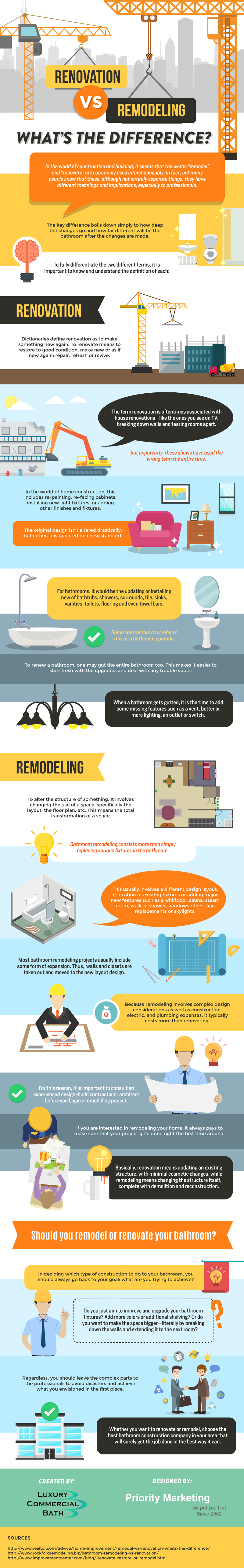 Renovation vs. Remodeling: What’s the difference?
