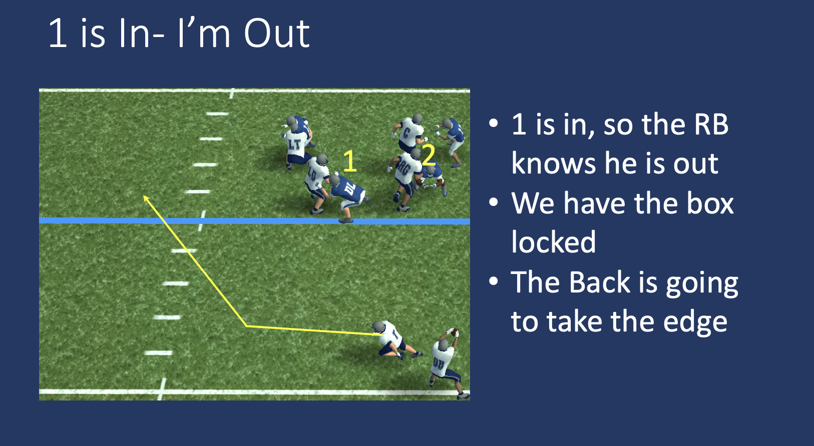 Coach Vint Teaching the Running Back to Read 1 to 2 on Outside Zone