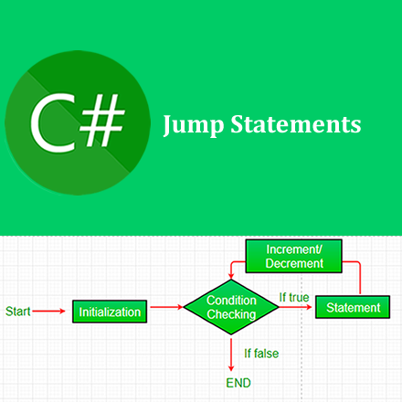C# Jump Statements - Developerviewpoint - Software Development Tips for ...