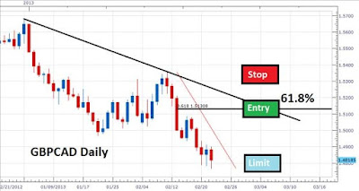 Most Successful Forex Trading Strategy