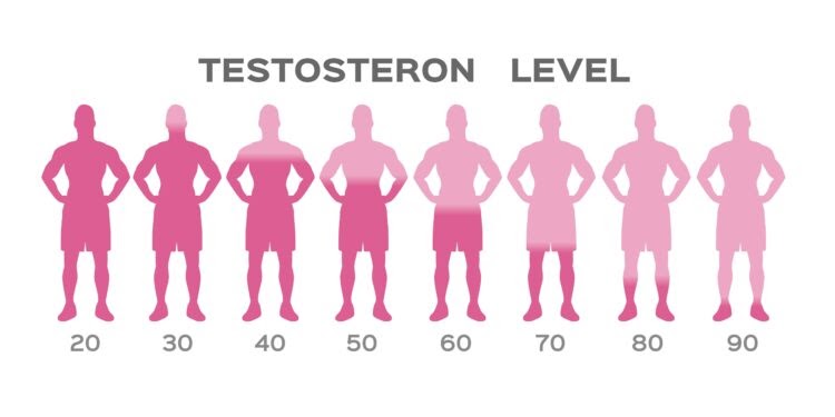 What is the Best Treatment for Low Testosterone?