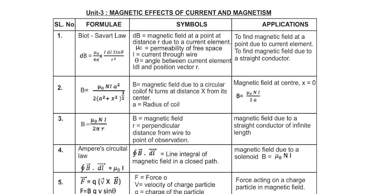effects of electric current and
