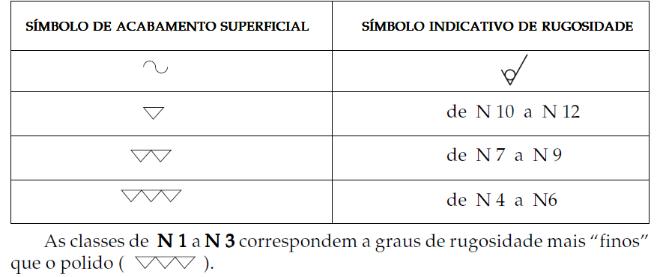 Simbologia De Acabamento