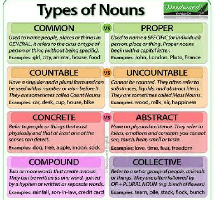 types of nouns