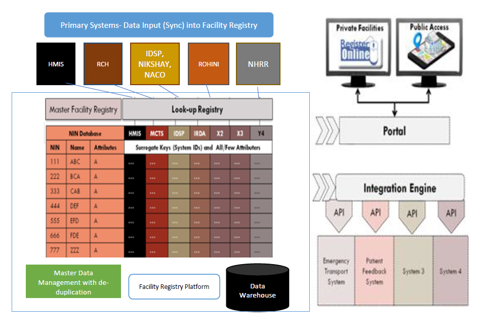 Open Body of Digital Health Insights and Knowledge National Health