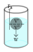 hukum archimedes