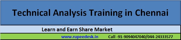 Options trading education india